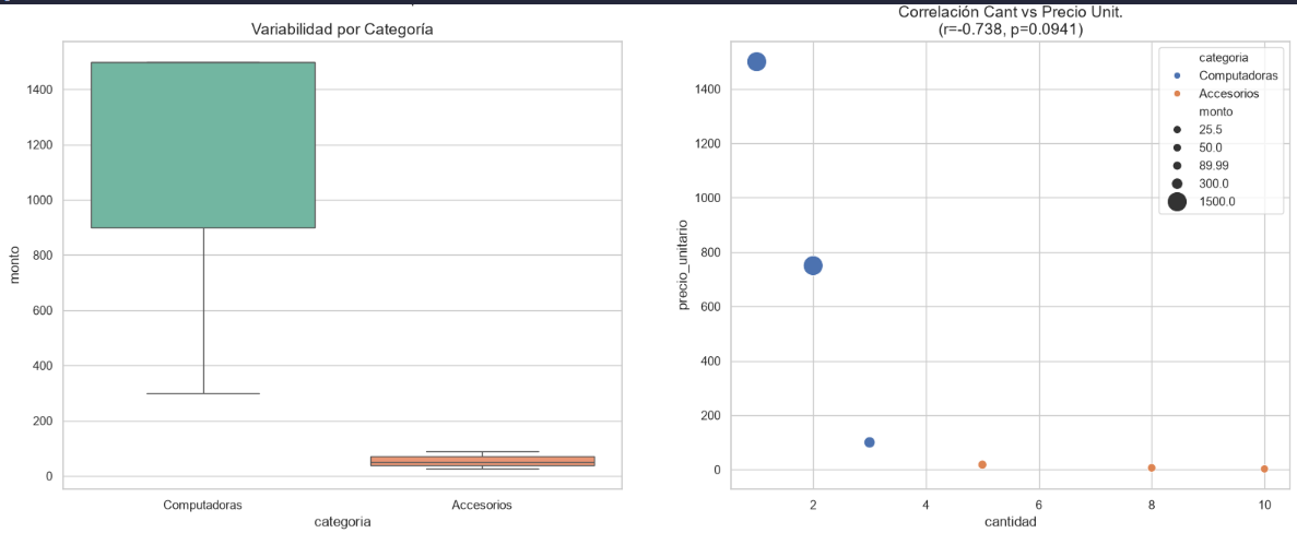 Exploratory sales analysis with Pareto and distributions