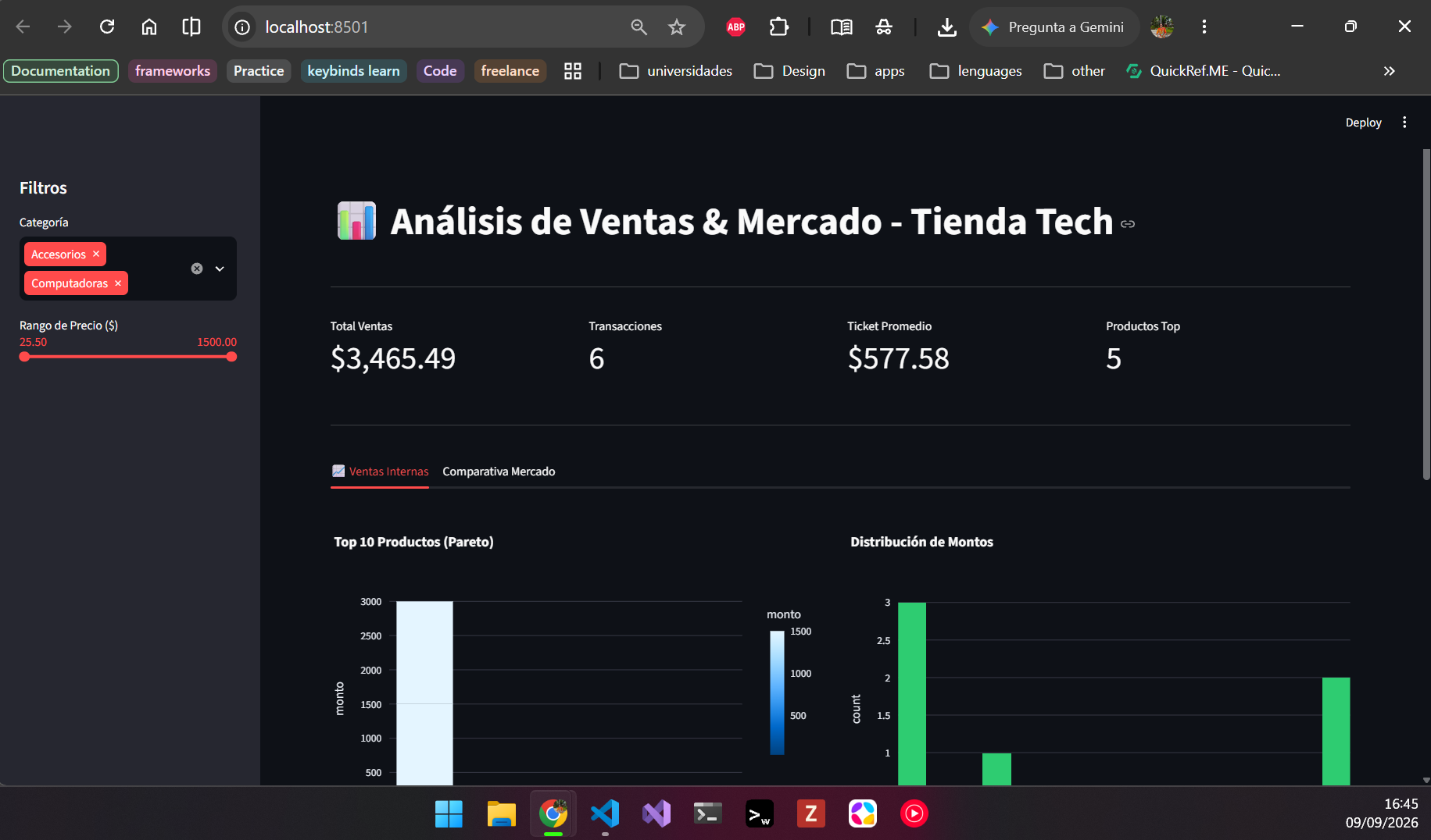 Interactive BI dashboard with Streamlit and Plotly